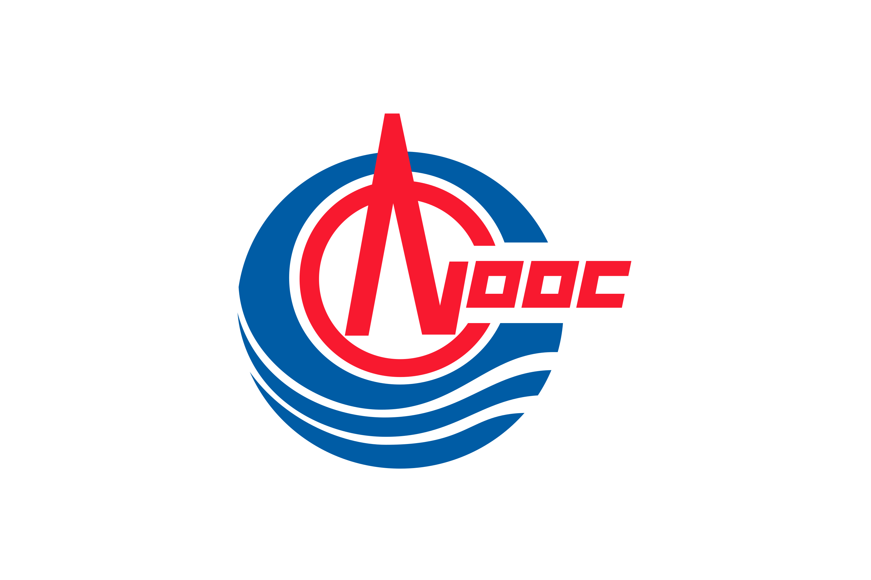 CNOOC
